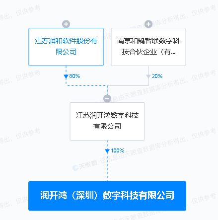 潤(rùn)和軟件投資深圳，開(kāi)拓網(wǎng)絡(luò)與信息安全軟件開(kāi)發(fā)新篇章